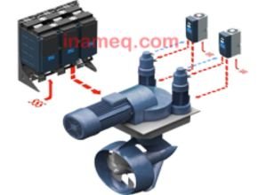 Drives for marine propulsion and thrusters