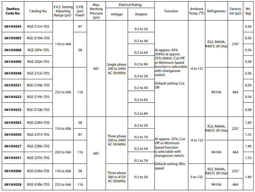 Fan Speed Controllers For Marine Type RGE Specifications