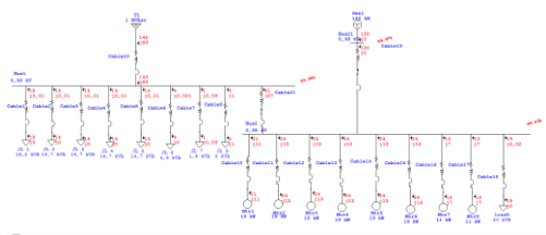 Gambar online diagram