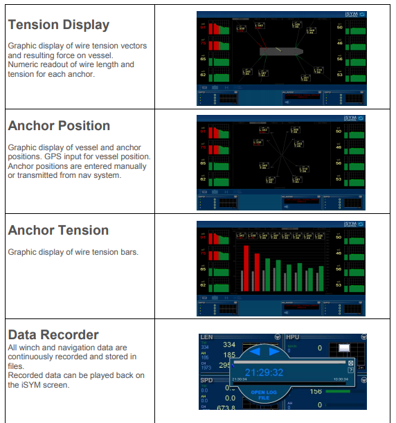 Intelligent Symmetry Control Mooring