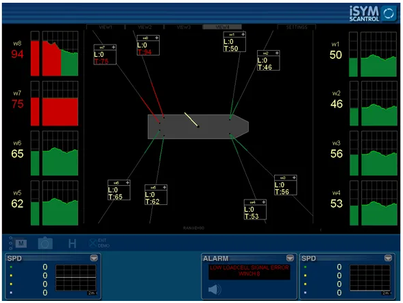 Intelligent Symmetry Control Mooring