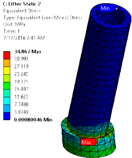 Mallable Cast Iron Equivalent (von-Mises) Stress of Lifter