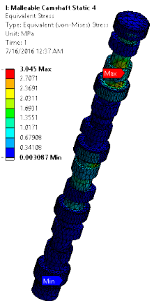 Malleable Cast Iron Equivalent (von-mises) Stressof Camshaft