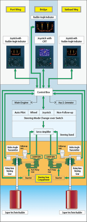 Overall Diagrammatic Plan