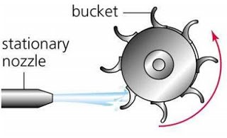 Prinsip Kerja Turbin Reaksi