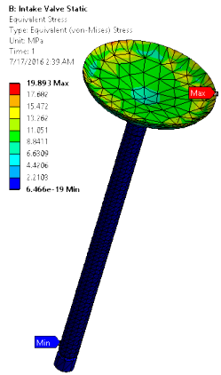 Steel JIS SUH3 Equivalent (von-mises) Stress of Intake Valve