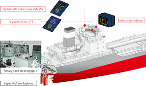 Super VecTwin System Composition
