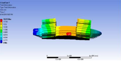 Total Deformation Load Case