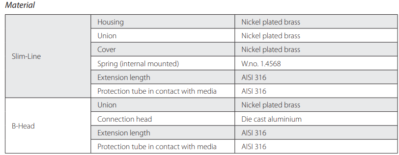Type 5116 Exhaust gas temperature sensors dimensions
