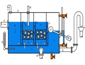 Cascade tank for ship
