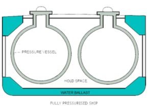 Fully pressurised ship