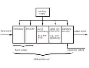 Proximity switches in various processes