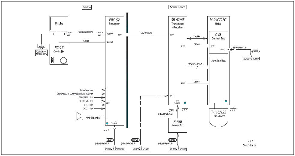 Scanning sonar type KCS-3000/KCS-3500 for fishery diagram