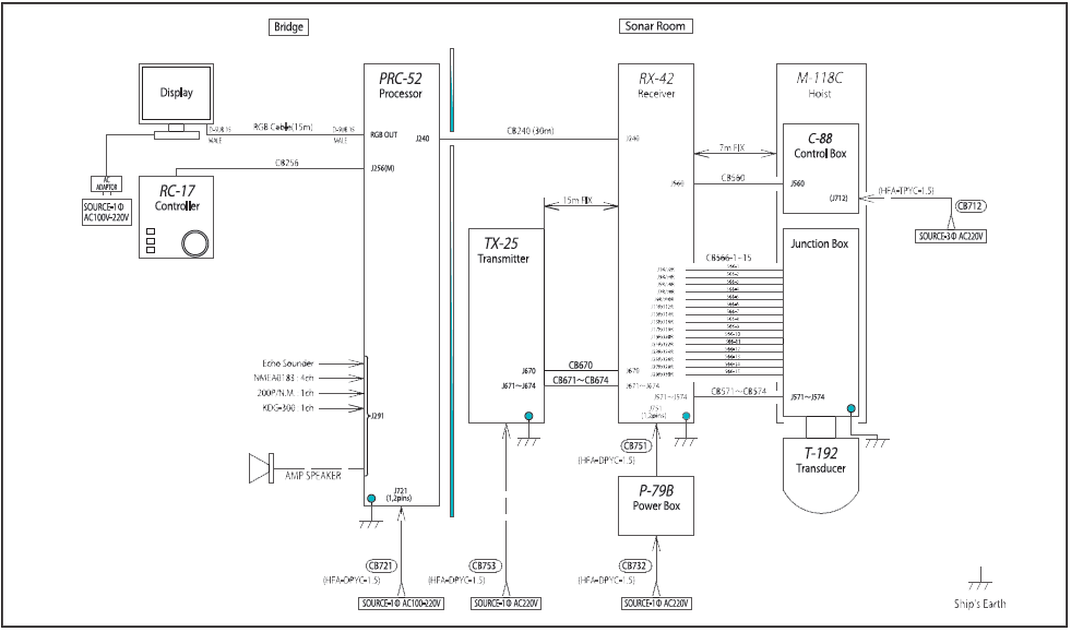 Scanning sonar type KCS-3885Z diagram