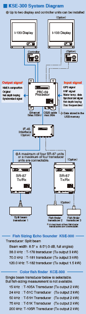 Sizing Echo Sounder Type KSE-300 diagram