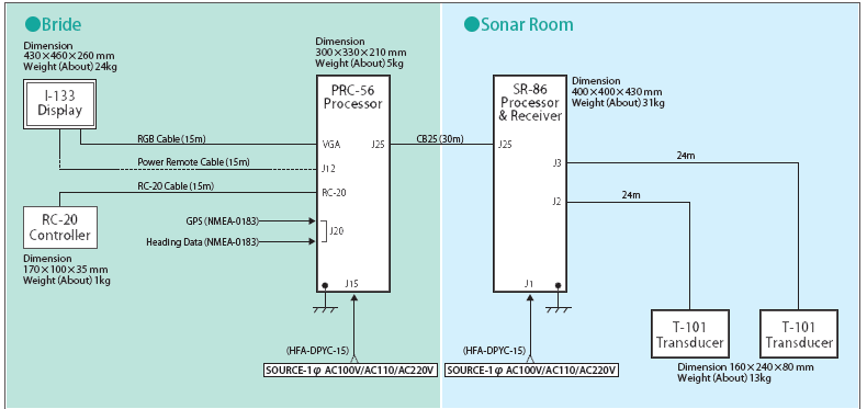 Standard Connection Diagram