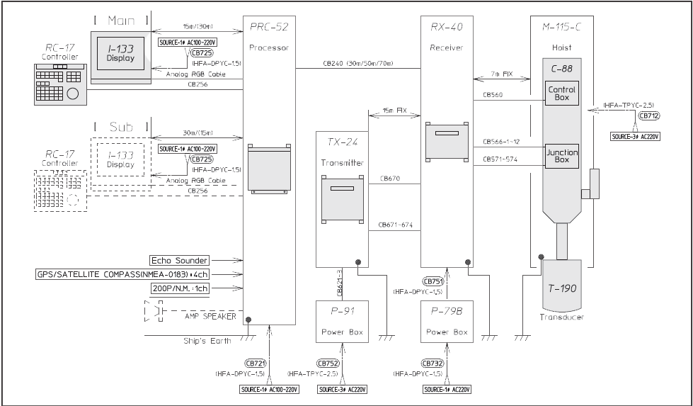 Super Scanning Sonar KCS-3221Z Diagram