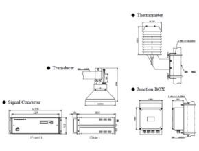 Wave Height Meter Air Exposure Type US-500 For Oceanography Dimensions