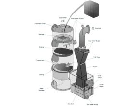 Working of Inert Gas Plant