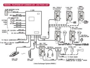 Auto Exchanger System (PABX)