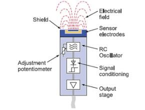 Capacitive proximity sensors