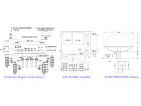 Connection Diagram of the System, CAC-953 Main Amplifier, AT-807 FM/UHF/VHF Antenna
