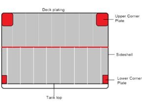 Corner plates in a transverse watertight bulkhead)