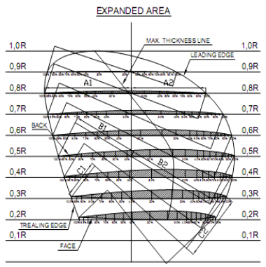 Expanded Area Blade B-4.650