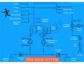 Fire main system pump