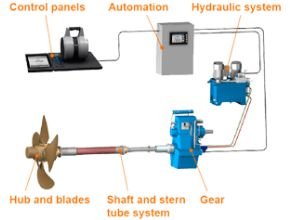 Fixed pitch propllers technical info