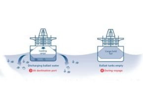 Gambar 1. Sistem balas kapal menggunakan air laut
