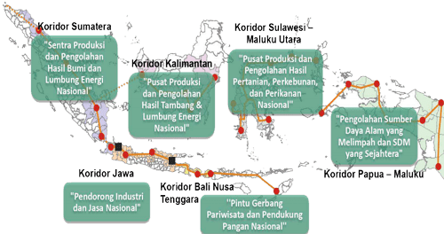 Masterplan Percepatan dan Perluasan Pembangunan Ekonomi Indonesia (MP3EI, 2011-2025)