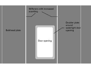 Opening for watertight door on a bulkhead plate