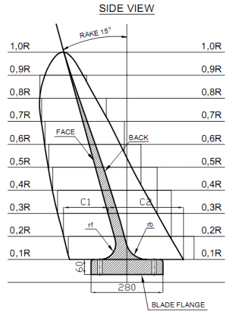 Side View Blade dan Flens pada Blade B-4.650