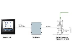 Wartsila SAM 4682 Transducer and Transceiver