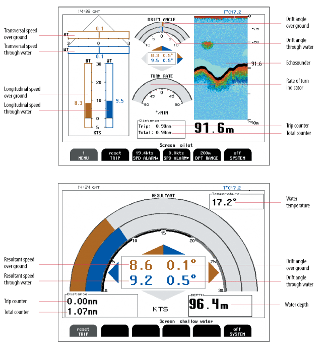 Wartsila SAM 4682 standard functions