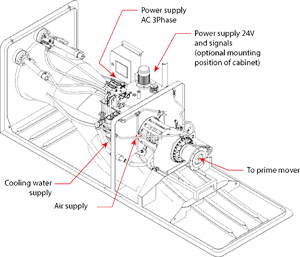 Wartsila midsize waterjets specification