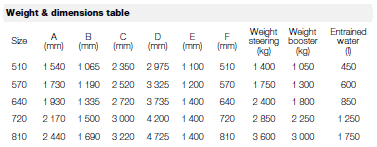 Wartsila midsize waterjets technical info
