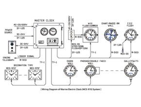 Wiring Diagram of Marine Electric Clock (MCS-970) System 