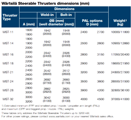 Wärtsilä Steerable Thrusters dimensions (mm)