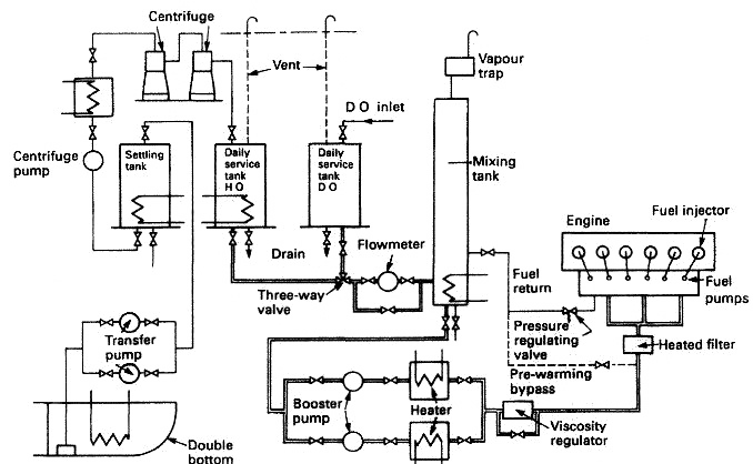 Combustion in Marine Engines Diagram