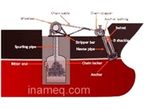 Deep water anchoring safe practice by VLCC