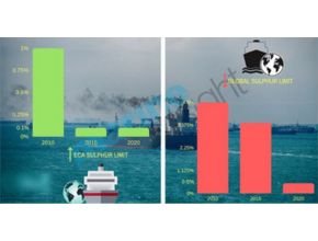 ECA Sulphur Limit and Global Sulphur Limit