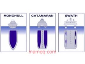 Monohull and Semi Planing Hull Theory