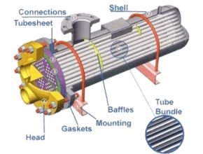 Shell and Tube Type Heat Exchanger