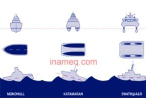 Ship Semi Planing Hull and Monohull Theory
