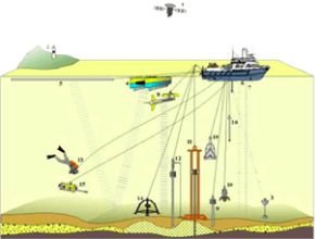 Survei bathymetri di laut