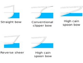 The plumb, the clipper and the spoon
