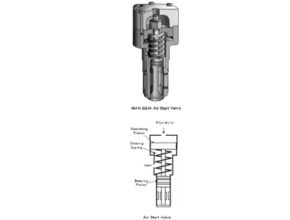 Air start valve