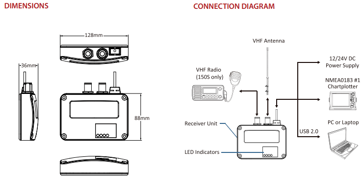 CYPHO-150 AIS Receiver Dimensions And Connection Diagram